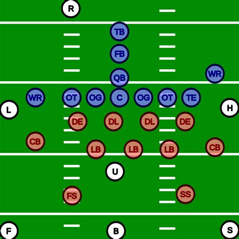 lv position in football|football positions and responsibilities.